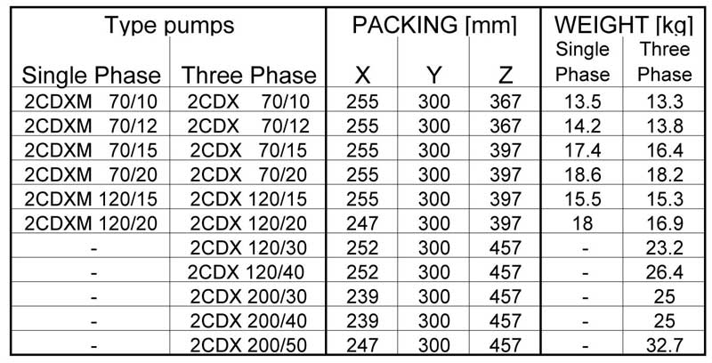جدول وزن و ابعاد پمپ آب دوپروانه نیمه استیل ابارا 2CDX/E 120-15 T IE2