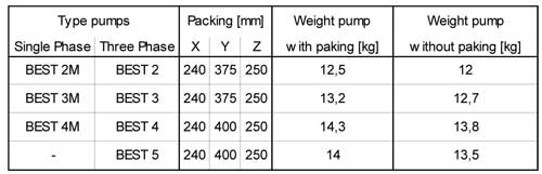 جدول وزن و ابعاد بسته بندی پمپ کف کش تمام استیل ابارا BEST 2MA