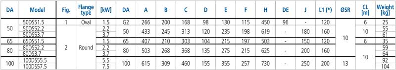 جدول وزن و ابعاد پمپ کف کش چدنی ابارا 80DS 5 3.7