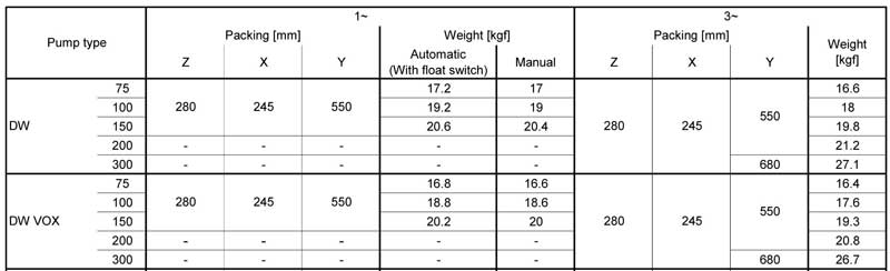 جدول وزن و ابعاد بسته بندی پمپ لجن کش ابارا تمام استیل DW 150 T