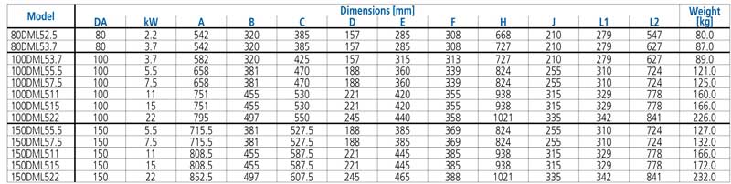 جدول وزن و ابعاد پمپ لجن کش ابارا چدنی 22 5 100DML