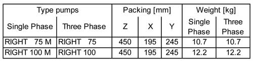 جدول وزن و ابعاد بسته بندی پمپ لجن کش ابارا استیل فلوتردار RIGHT 75 MA