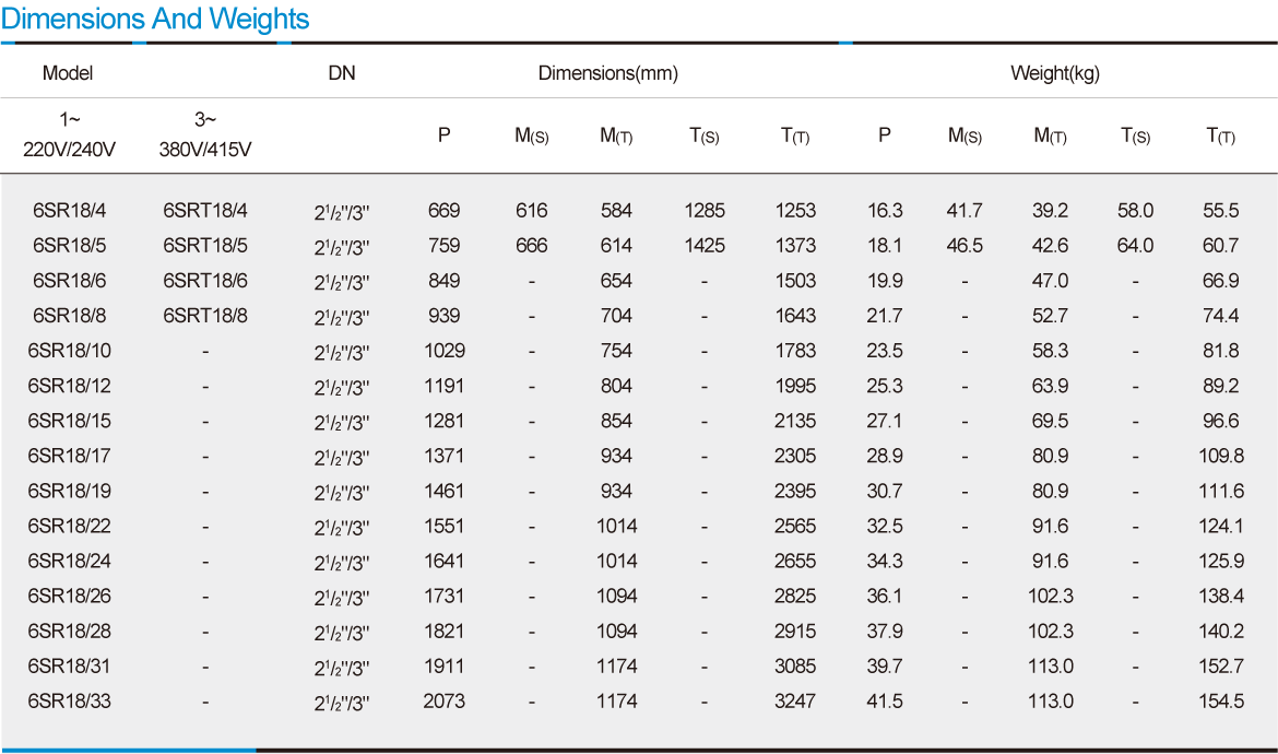 جدول ابعاد و وزن الکتروپمپ شناور استیل سه فاز استریم 6SR 18-13