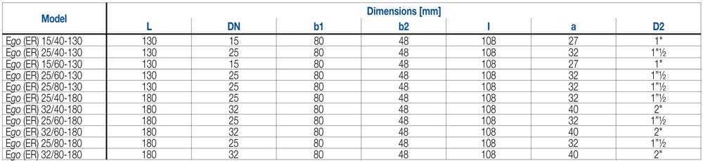 جدول ابعاد پمپ آب سیرکولاتور خطی ابارا EGO 25-40-130