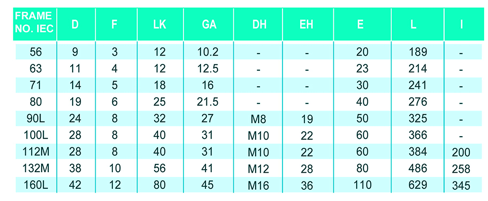 جدول مشخصات فنی الکتروموتور سه فاز موتوژن آلومینیومی 3000 دور 63-2A  0.18kw 