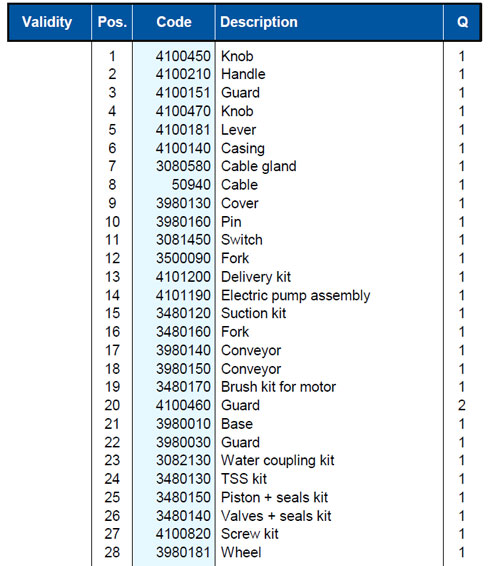 جدول مشخصات کارواش خانگی مدل BLUE CLEAN ANNOVI REVERBERI MOD143