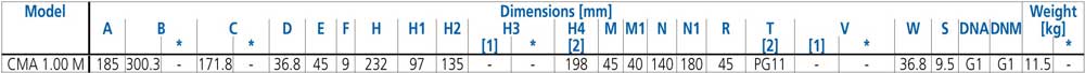 جدول ابعاد و وزن پمپ آب بشقابی ابارا Premium  CMA 1.00 ML