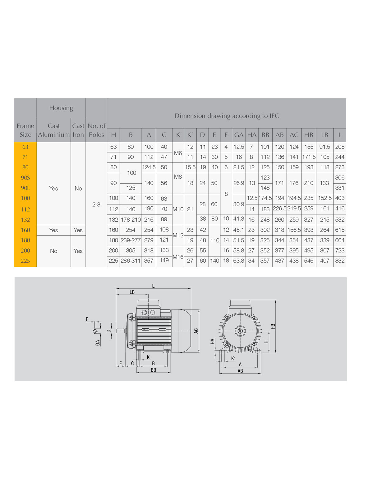 جدول ابعاد الکتروموتور سه فاز الکتروژن مدل 1500 دور 1.8hp B3-56fr