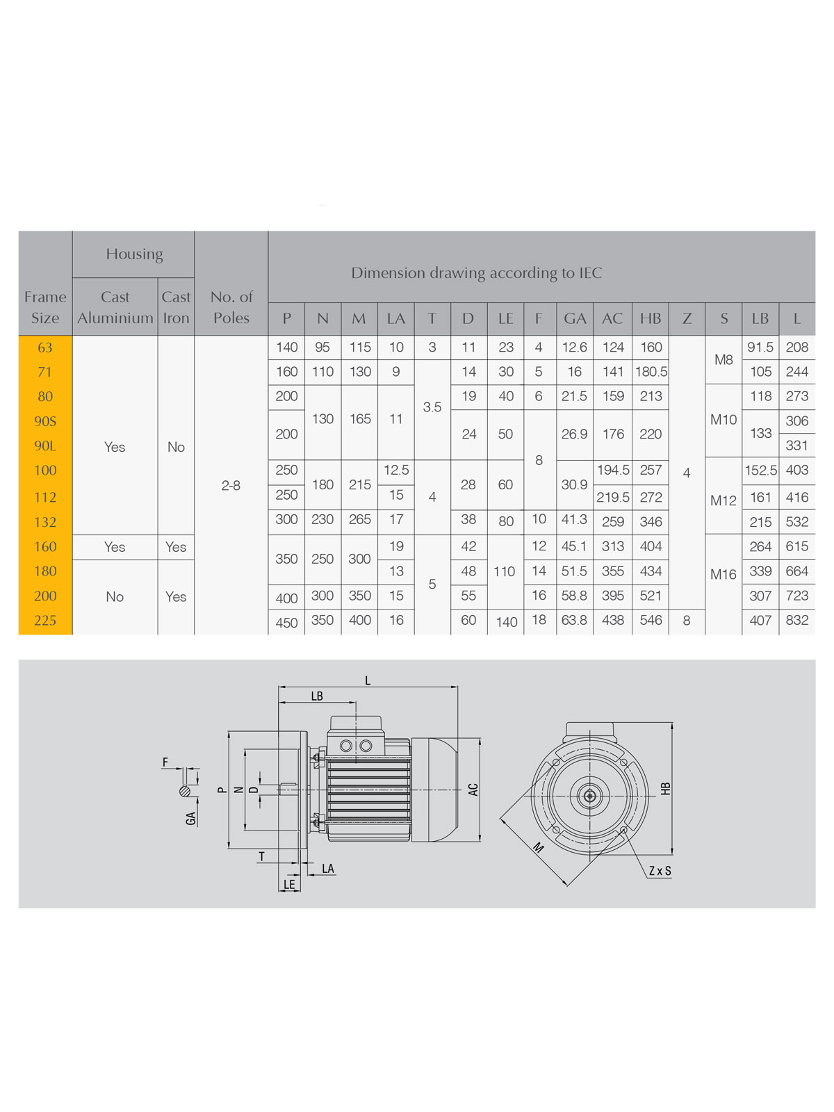 جدول ابعاد الکتروموتور سه فاز الکتروژن مدل 3000 دور 1.3hp B5-63fr
