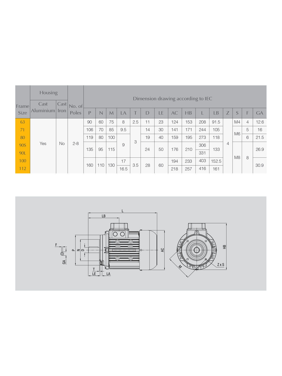 جدول ابعاد الکتروموتور سه فاز الکتروژن مدل 1500 دور 1.4hp B34-63fr