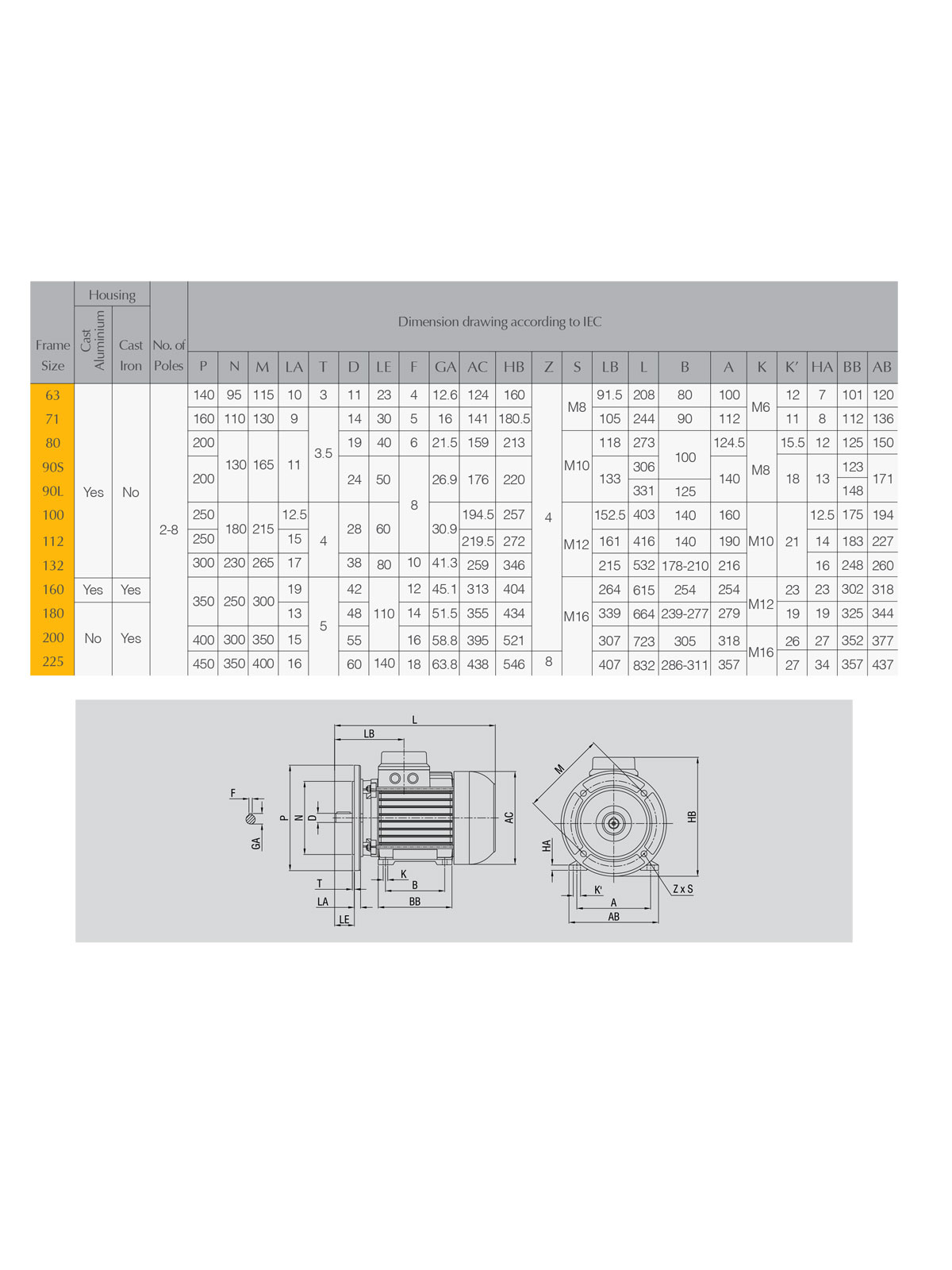 جدول ابعاد الکتروموتور سه فاز الکتروژن مدل 3000 دور 3.4hp B35-71fr 