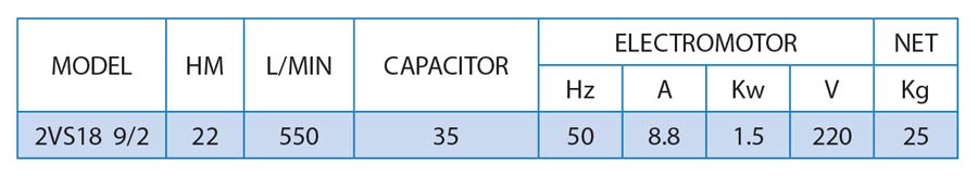 جدول مشخصات فنی  وزن پمپ کفکش راد 22 متری مدل 2VS 18 9/2