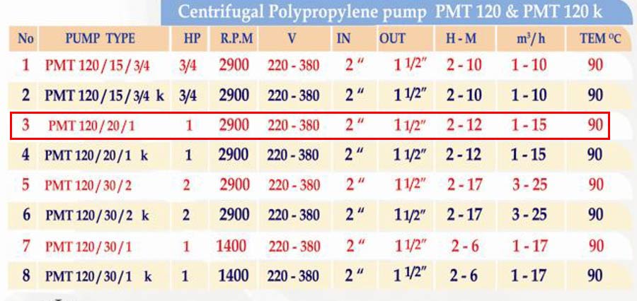 جدول مشخصات فنی پمپ ضداسید پلیمری PMT 120-20-1