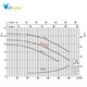 پمپ آب چدنی پروانه استیل ابارا 3D 50-125/3.0 T