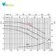 پمپ آب چدنی پروانه استیل ابارا 3D 50-125/4.0 T
