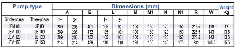 جدول وزن و ابعاد پمپ آب خودمکش استیل ابارا JEM 150M