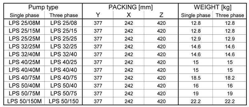 جدول ابعاد پمپ آب خطی استیل ابارا LPS 40-40M