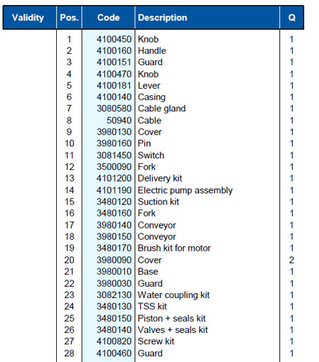 جدول مشحصات کارواش خانگی مدل BLUE CLEAN ANNOVI REVERBERI MOD143