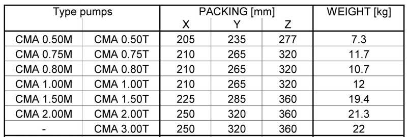 جدول وزن و ابعاد پمپ آب بشقابی ابارا Premium  CMA 1.00 ML