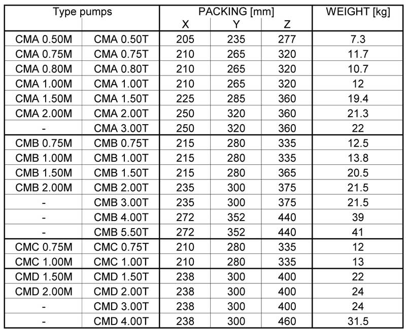 جدول وزن و ابعاد پمپ آب چدنی ابارا CMD 2.00M