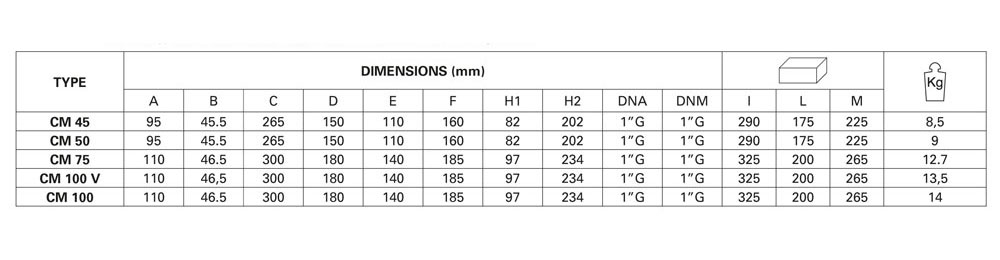 جدول وزن و ابعاد پمپ آب خانگی پروانه برنجی پنتاکس CM 50-01