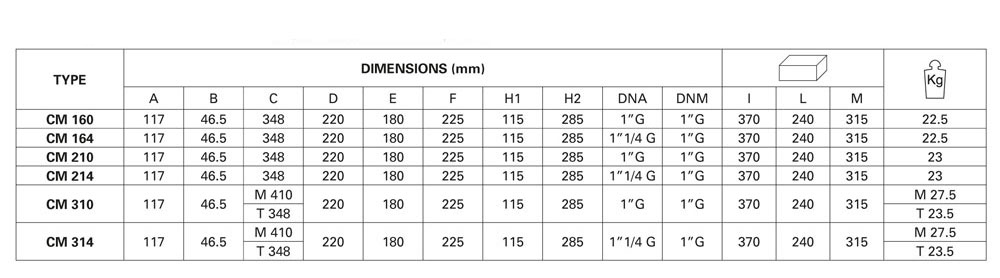 جدول بسته بندی و وزن ابعاد پمپ آب خانگی پنتاکس مدل CM 164/01