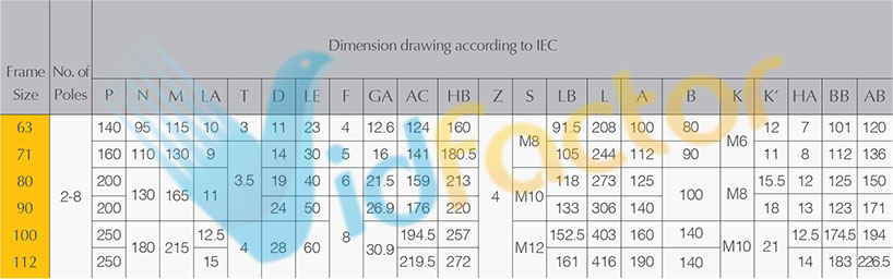 جدول ابعاد الکتروموتور تک فاز رله ای آلومینیومی 1500دور الکتروژن CR-3hp B35-100 