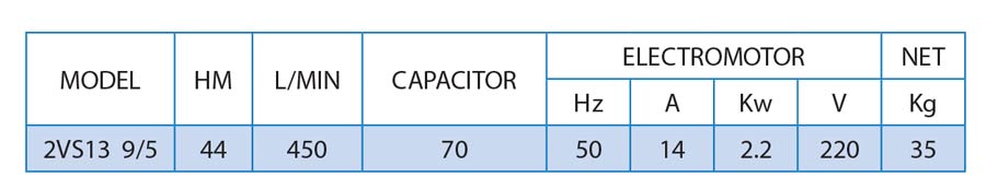 جدول مشخصات فنی پمپ کفکش راد 44 متری مدل 2VS 13 9/5