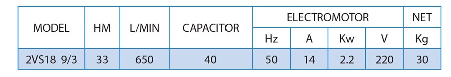 جدول مشخصات فنی پمپ کفکش راد 33 متری مدل 2VS 18 9/3