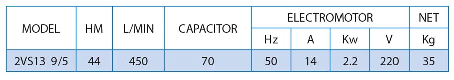 جدول مشخصات فنی و وزن پمپ کفکش راد 44 متری-فلوتردار مدل 2VS 13 9/5