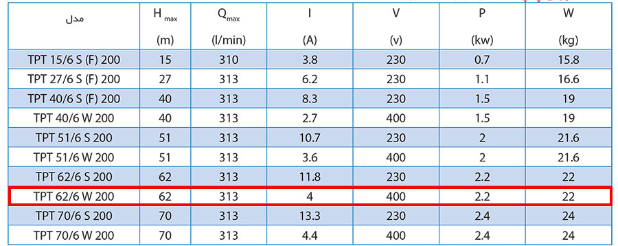 مشخصات فنی پمپ کفکش توان تک مدل TPT 62.6 W 200