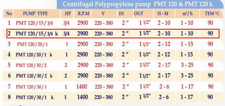 جدول مشخصات فنی پمپ ضداسید پلیمری PMT 120-15-3/4k