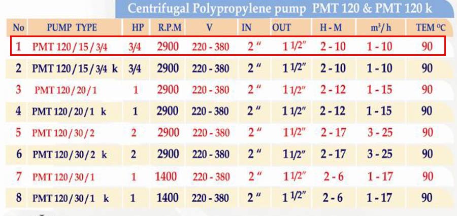 جدول مشخصات فنی پمپ ضداسید پلیمری PMT 120-15-3/4