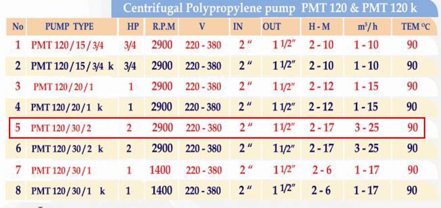 جدول مشخصات فنی پمپ ضداسید پلیمری PMT 120-30-2