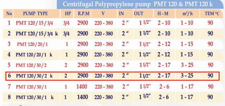جدول مشخصات فنی پمپ ضداسید پلیمری PMT 120-30-2k