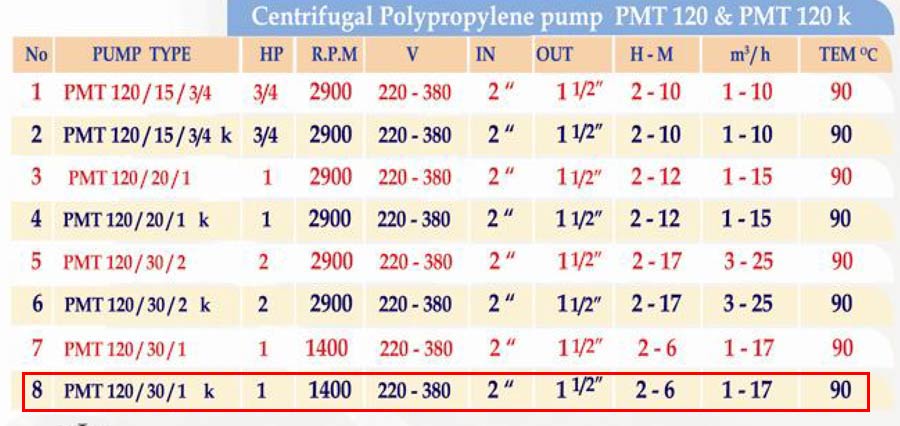 مشخصات فنی پمپ ضداسید پلیمری PMT 120-30-1k