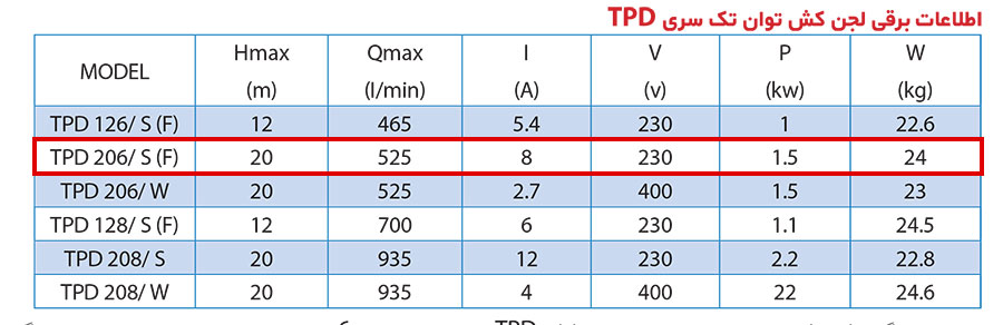 مشخصات فنی پمپ لجنکش توان تک مدل TPD 20.6 S 