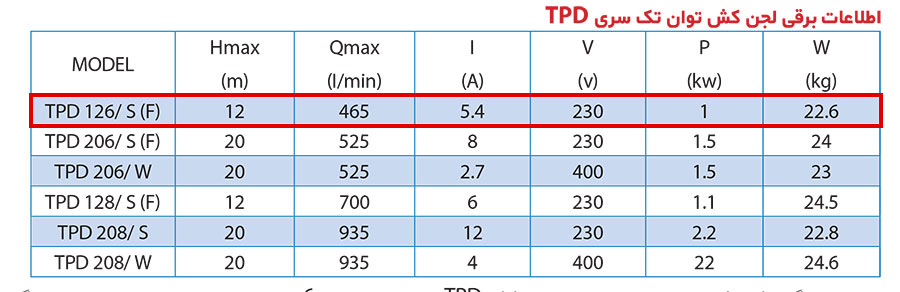 مشخصات فنی پمپ لجنکش توان تک مدل TPD 12.6 S F