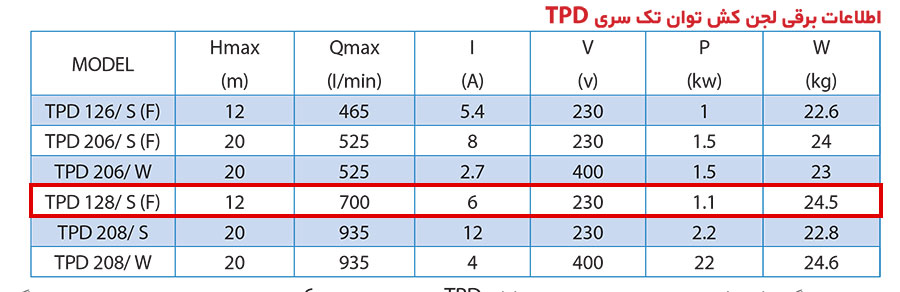 مشخصات فنی  پمپ لجنکش توان تک مدل TPD 12.8 S
