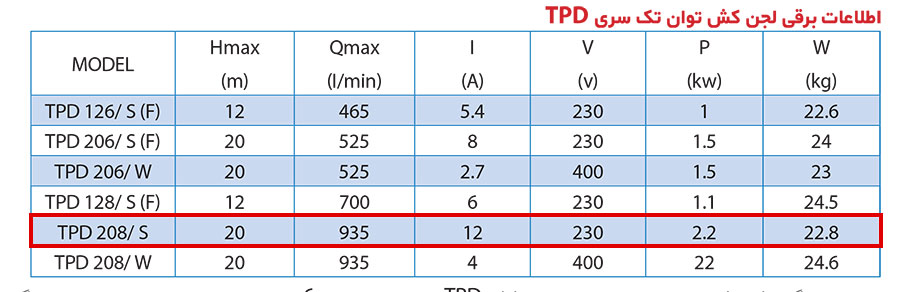 مشخصات فنی  پمپ لجنکش توان تک مدل TPD 20.8 S