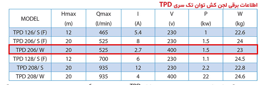 مشخصات فنی  پمپ لجنکش توان تک مدل TPD 20.6 W