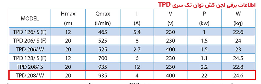 مشخصات فنی  پمپ لجنکش توان تک مدل TPD 20.8 W