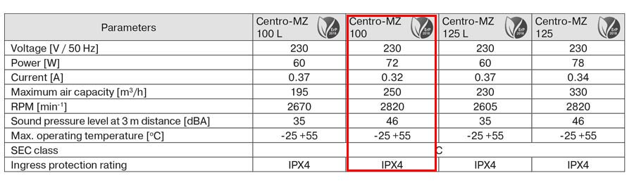 جدول مشخصات فنی داکت فن بلابرگ مدل Centro MZ 100