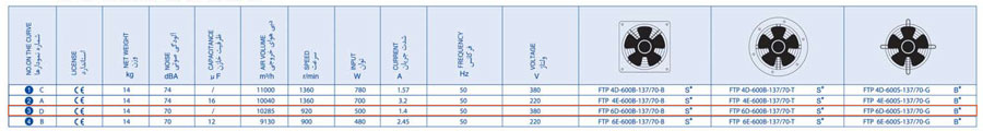 جدول اطلاعات هواکش تاسیساتی 60 سانت 900 دور بدون قاب زیلابگ 6D-600S