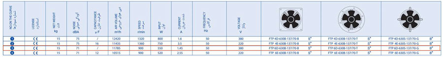 جدول اطلاعات هواکش تاسیساتی 63 سانت 900 دور بدون قاب زیلابگ 6D-630S