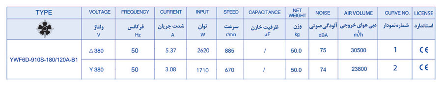 جدول مشخصات هواکش تاسیساتی 91 سانت 900 دور بدون قاب زیلابگ FTP 6D-910S