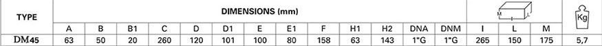 جدول ابعاد و بسته بندی و وزن الکتروپمپ محیطی دیزل ساز  سری DM45