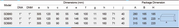 جدول بسته بندی و ابعاد پمپ آب استریم مدل SDB60