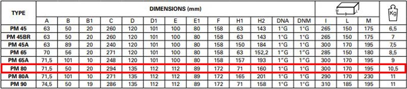 جدول ابعاد بسته بندی و وزن پمپ آب یک اسب محیطی پنتاکس PM 80 IR 