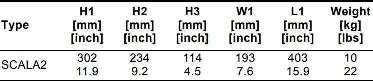 جدول ابعاد و وزن پمپ آب خانگی گراندفوس مدل SCALA2